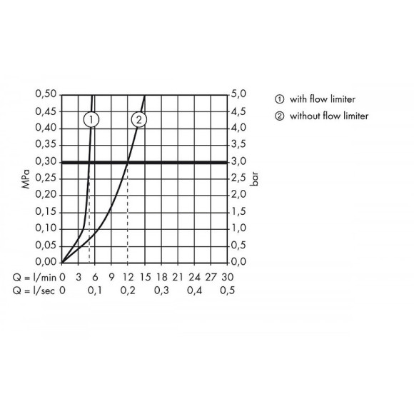 Смеситель для раковины Hansgrohe Logis 71220000 Хром
