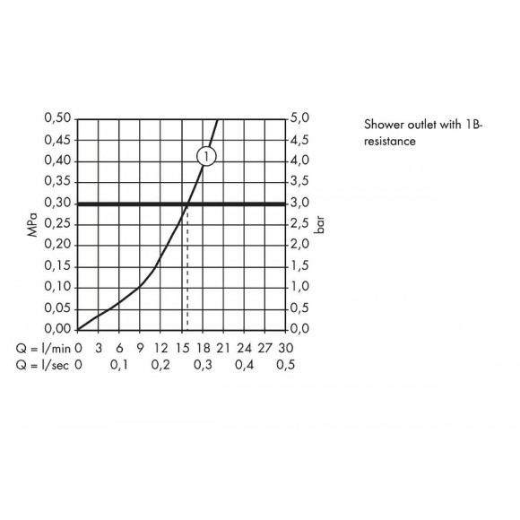 Смеситель для душа Hansgrohe Metris 31685000 Хром Смеситель для душа Hansgrohe Metris 31685000 Хром