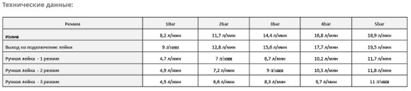 Смеситель для ванны WasserKRAFT Wern 4201 Хром матовый Смеситель для ванны WasserKRAFT Wern 4201 Хром матовый