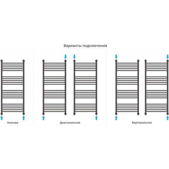 Водяной полотенцесушитель Сунержа Богема+ прямая 1200х500 12-0220-1250 Белый