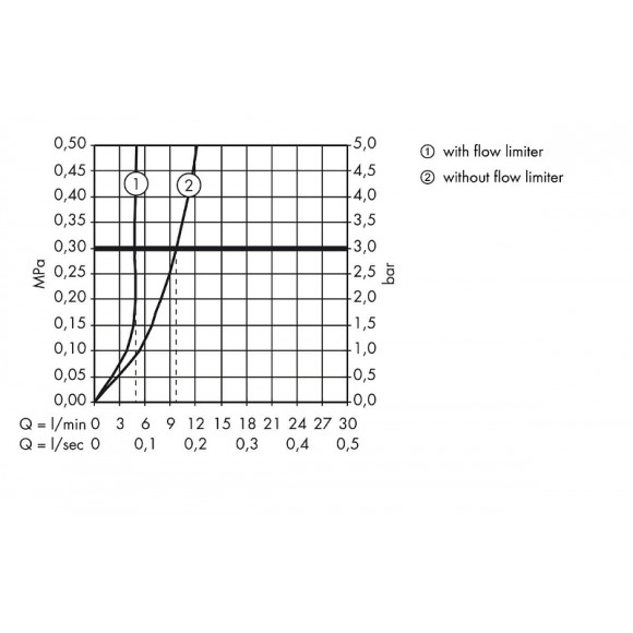 Смеситель для раковины Hansgrohe Metris 31087000 Хром Смеситель для раковины Hansgrohe Metris 31087000 Хром