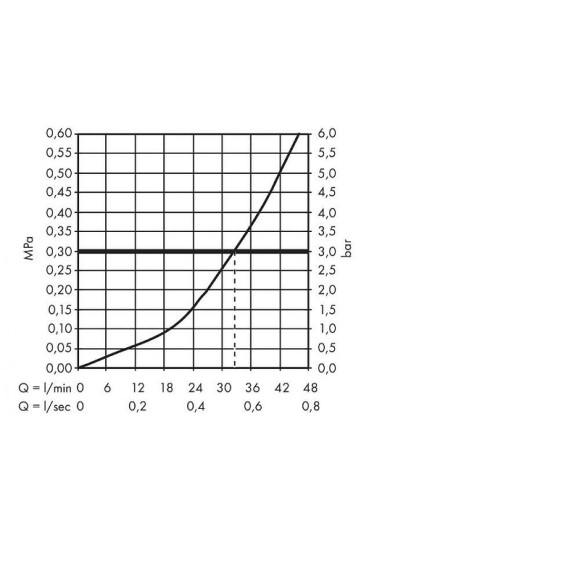 Смеситель для душа Hansgrohe Metropol 32565140 Шлифованная бронза Смеситель для душа Hansgrohe Metropol 32565140 Шлифованная бронза