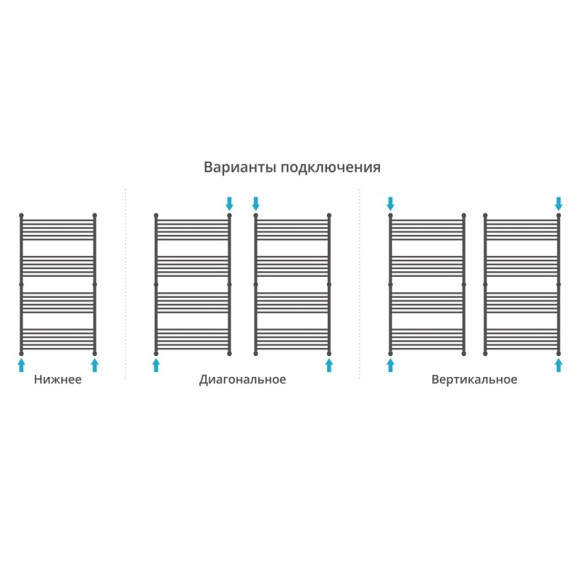 Водяной полотенцесушитель Сунержа Богема прямая 1500х800 Хром Водяной полотенцесушитель Сунержа Богема прямая 1500х800 Хром
