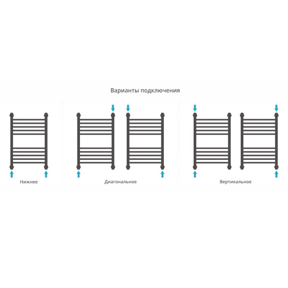 Водяной полотенцесушитель Сунержа Богема+ 600х400 Хром