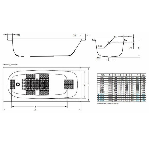 Стальная ванна BLB Universal HG B70H 170x70 без гидромассажа с шумоизоляцией