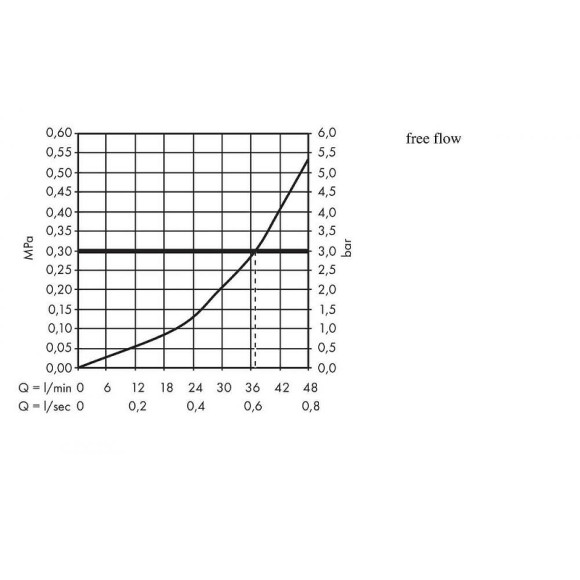 Смеситель для душа Hansgrohe Ecostat E 15705000 с термостатом Хром Смеситель для душа Hansgrohe Ecostat E 15705000 с термостатом Хром