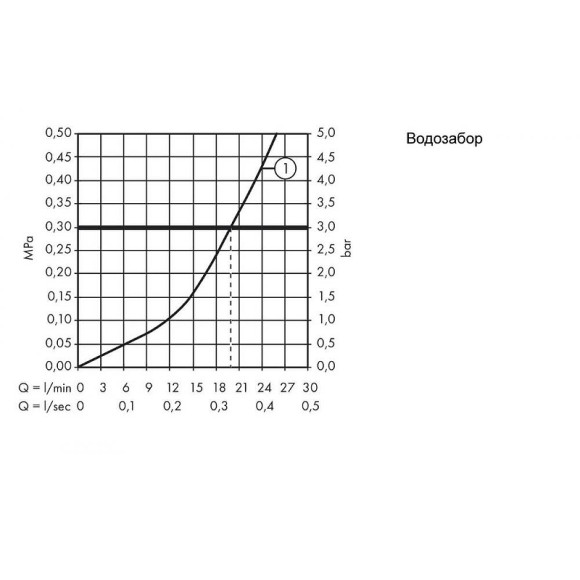 Смеситель на борт ванны Hansgrohe Logis 71311000 Хром