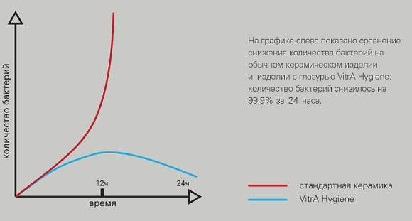 Унитаз Vitra Sento Rim-ex 7748B083-0101 подвесной Черный матовый без сиденья