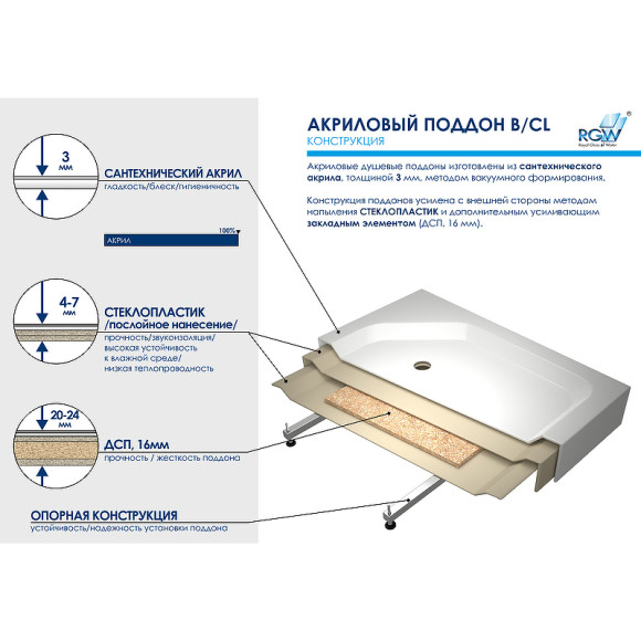 Акриловый поддон для душа RGW Acrylic B/CL-S 100x90 16180290-51 Белый Акриловый поддон для душа RGW Acrylic B/CL-S 100x90 16180290-51 Белый