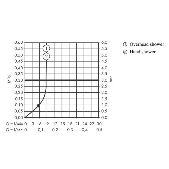Душевая система Hansgrohe Vernis Blend Showerpipe 200 1jet EcoSmart 26089670 с термостатом Черный матовый Душевая система Hansgrohe Vernis Blend Showerpipe 200 1jet EcoSmart 26089670 с термостатом Черный матовый