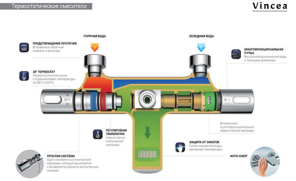 Душевая система Vincea Next VSFS-1N0TMB с термостатом Черная матовая