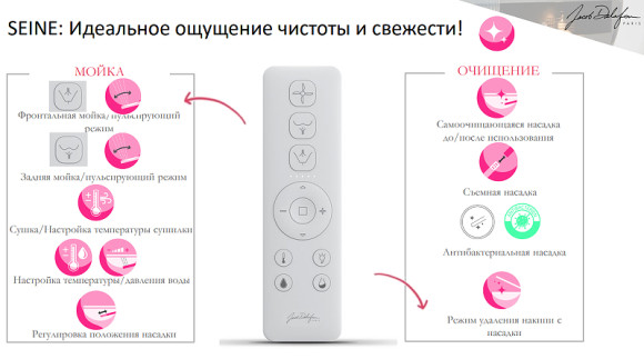 Комплект унитаза биде с инсталляцией Jacob Delafon Seine E34360-00 с сиденьем Микролифт и Белой глянцевой клавишей смыва