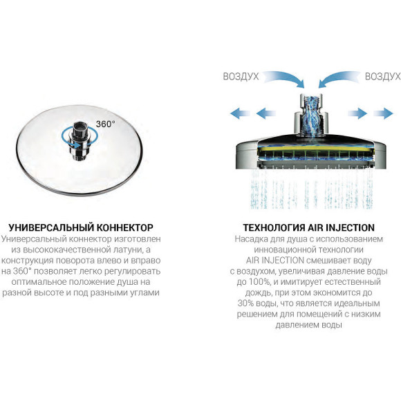 Душевая система Vincea Esse VSFS-1E1TCH с термостатом Хром Душевая система Vincea Esse VSFS-1E1TCH с термостатом Хром