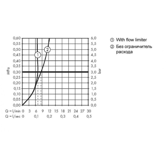 Смеситель для биде Hansgrohe Metropol 32520700 Белый матовый Смеситель для биде Hansgrohe Metropol 32520700 Белый матовый