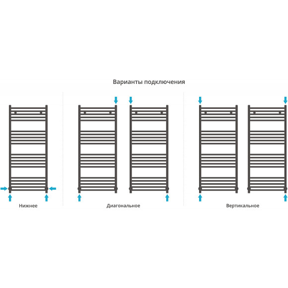 Водяной полотенцесушитель Сунержа Модус 1200х500 03-0250-1250 Золото Водяной полотенцесушитель Сунержа Модус 1200х500 03-0250-1250 Золото