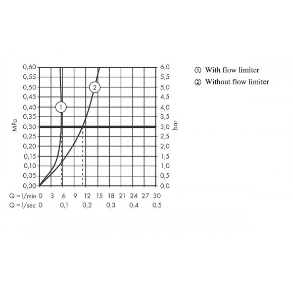 Смеситель для раковины Hansgrohe Metris S 31022000 Хром