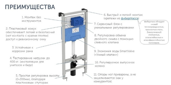 Комплект унитаза с инсталляцией Ideal Standard Blend Сurve M520801 с сиденьем Микролифт