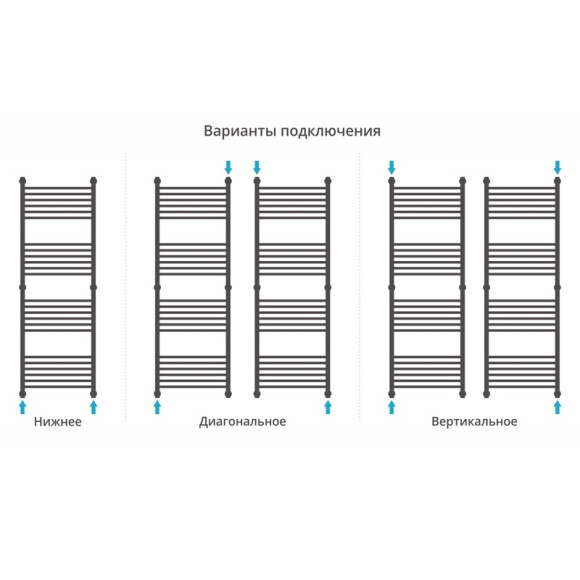 Водяной полотенцесушитель Сунержа Богема прямая 1500х500 Хром