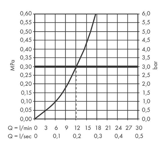 Смеситель для душа Hansgrohe Tecturis S 73622000 Хром
