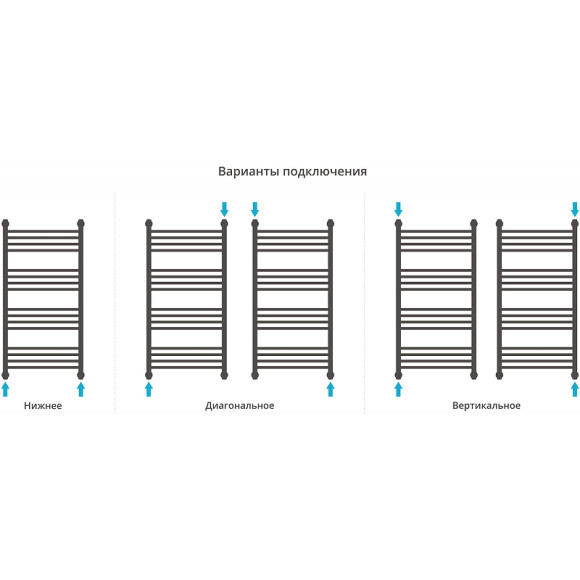 Водяной полотенцесушитель Сунержа Флюид+ 1000х500 31-0222-1050 Черный матовый