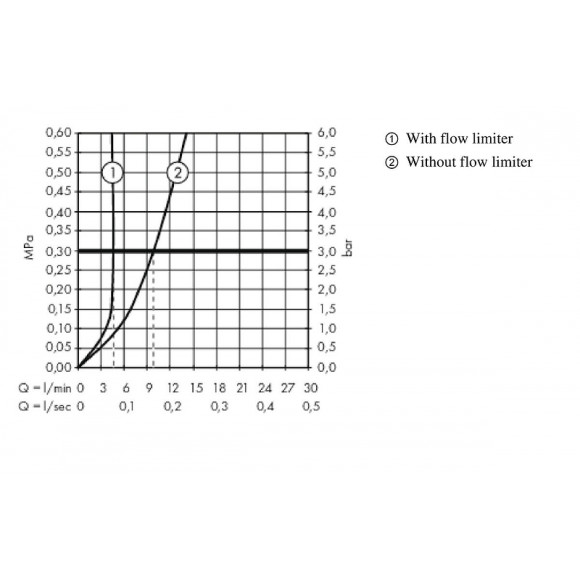 Смеситель для раковины Hansgrohe Metropol 32530000 Хром