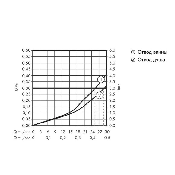 Смеситель для душа Hansgrohe Ecostat S 15758670 с термостатом Черный матовый