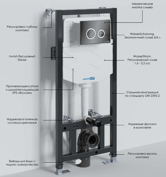 Инсталляция WasserKRAFT Aller 10TLT.010.ME.MG01 для унитаза с клавишей смыва Золото матовое Инсталляция WasserKRAFT Aller 10TLT.010.ME.MG01 для унитаза с клавишей смыва Золото матовое