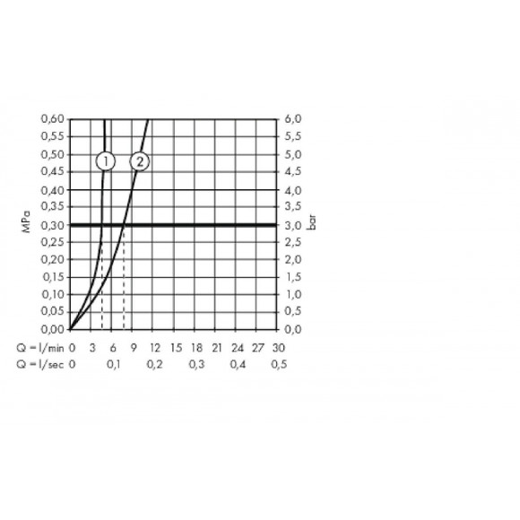 Смеситель для раковины Hansgrohe Metropol 74512000 Хром Смеситель для раковины Hansgrohe Metropol 74512000 Хром