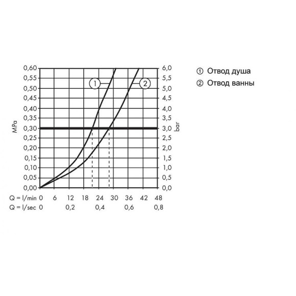 Смеситель для душа Hansgrohe Metropol 32545140 Шлифованная бронза Смеситель для душа Hansgrohe Metropol 32545140 Шлифованная бронза