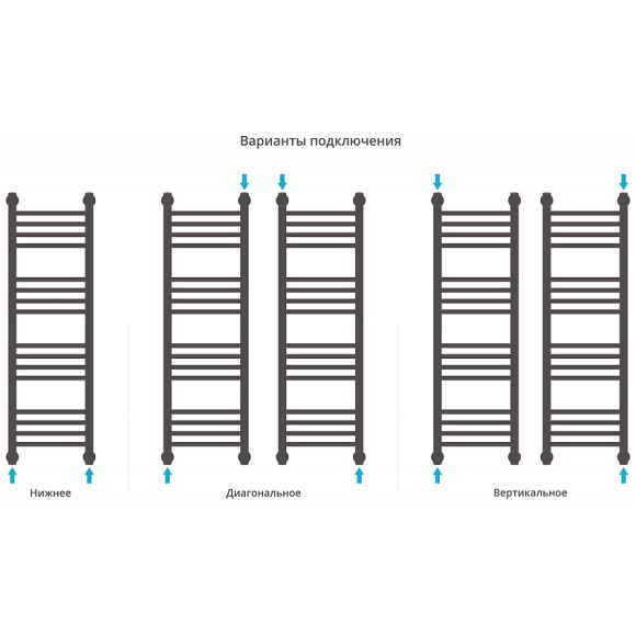 Водяной полотенцесушитель Сунержа Богема+ прямая 1000х300 31-0220-1030 Черный матовый