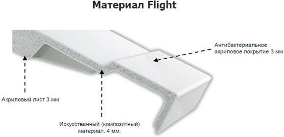 Душевой поддон из материала Flight Jacob Delafon Flight Pure 120x80 E62326-00 Белый глянец