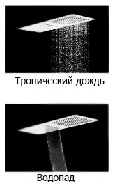 Верхний душ Rav Slezak KS0010 хром Верхний душ Rav Slezak KS0010 хром