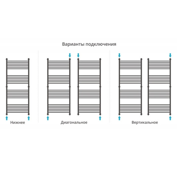 Водяной полотенцесушитель Сунержа Богема прямая 1500х600 Хром Водяной полотенцесушитель Сунержа Богема прямая 1500х600 Хром