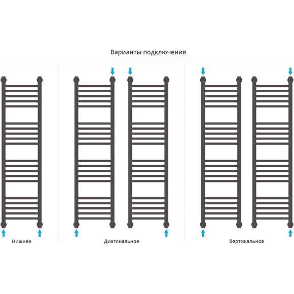 Водяной полотенцесушитель Сунержа Богема+ прямая 1200х300 12-0220-1230 Белый