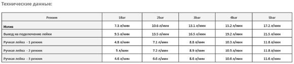 Смеситель для ванны WasserKRAFT Rossel 2802L универсальный Хром Смеситель для ванны WasserKRAFT Rossel 2802L универсальный Хром
