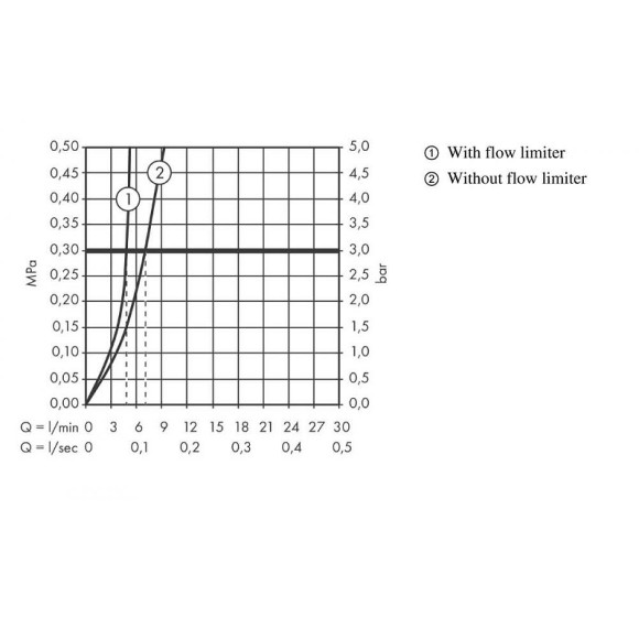 Смеситель для раковины Hansgrohe Talis E 71716700 Белый матовый Смеситель для раковины Hansgrohe Talis E 71716700 Белый матовый