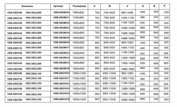 Душевой уголок Vincea Soft 150х80 VSR-3SO8015CL профиль Хром стекло прозрачное Душевой уголок Vincea Soft 150х80 VSR-3SO8015CL профиль Хром стекло прозрачное