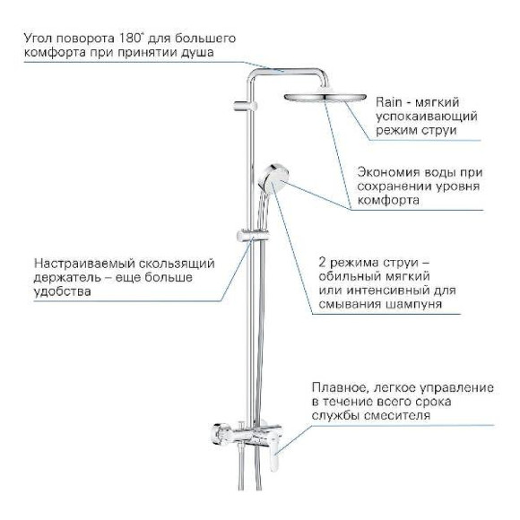 Душевая система Grohe Tempesta Cosmopolitan System 26673000 Хром