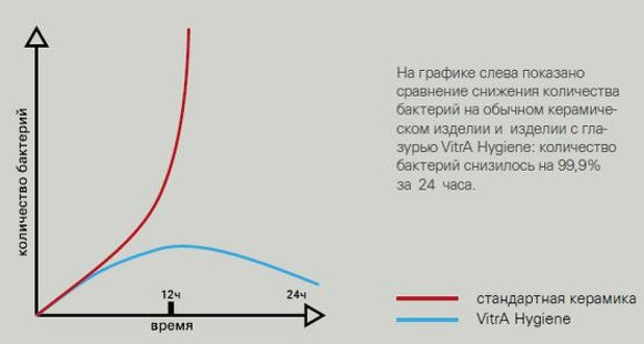 Биде Vitra Plural 7831B401-0288 подвесное Белое матовое