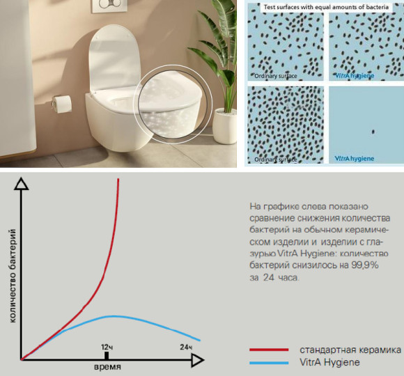 Комплект унитаза с инсталляцией Vitra Sento 9830B003-7211 с сиденьем Микролифт Комплект унитаза с инсталляцией Vitra Sento 9830B003-7211 с сиденьем Микролифт