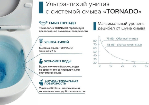 Унитаз компакт CeramaLux TR2178 Белый глянцевый с бачком и сиденьем Микролифт Унитаз компакт CeramaLux TR2178 Белый глянцевый с бачком и сиденьем Микролифт