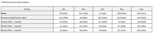 Смеситель для ванны WasserKRAFT Salm 2701 Хром Смеситель для ванны WasserKRAFT Salm 2701 Хром