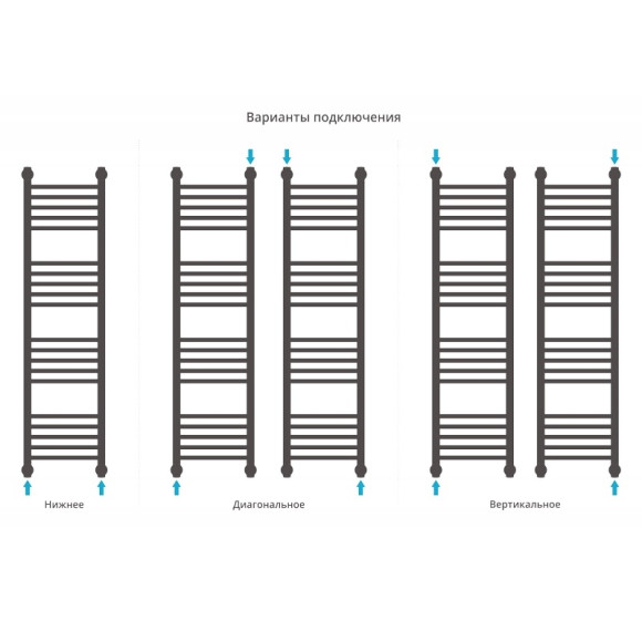 Водяной полотенцесушитель Сунержа Богема прямая 1200х300 Хром