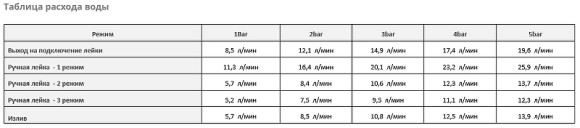 Смеситель для ванны WasserKRAFT Weser 7801 Хром