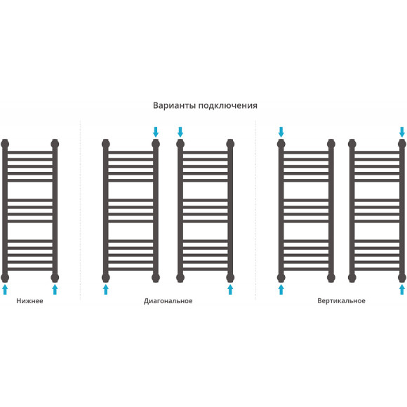 Водяной полотенцесушитель Сунержа Богема+ прямая 800х300 12-0220-8030 Белый Водяной полотенцесушитель Сунержа Богема+ прямая 800х300 12-0220-8030 Белый
