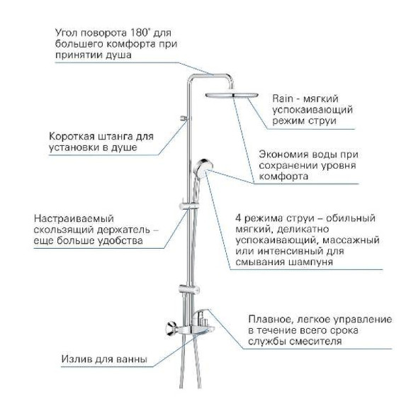 Душевая система Grohe Tempesta Cosmopolitan System 26674000 Хром