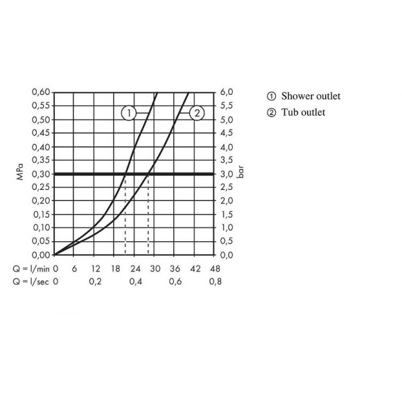 Смеситель для душа Hansgrohe Logis 71405000 Хром