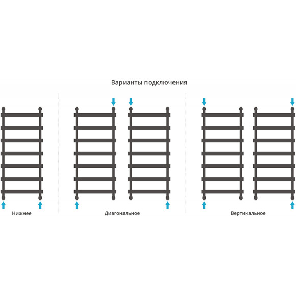 Водяной полотенцесушитель Сунержа Атлант 1200x500 30-0226-1250 Белый матовый Водяной полотенцесушитель Сунержа Атлант 1200x500 30-0226-1250 Белый матовый