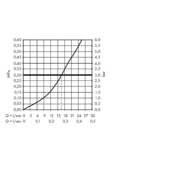 Смеситель для душа Hansgrohe Metropol 32560000 Хром