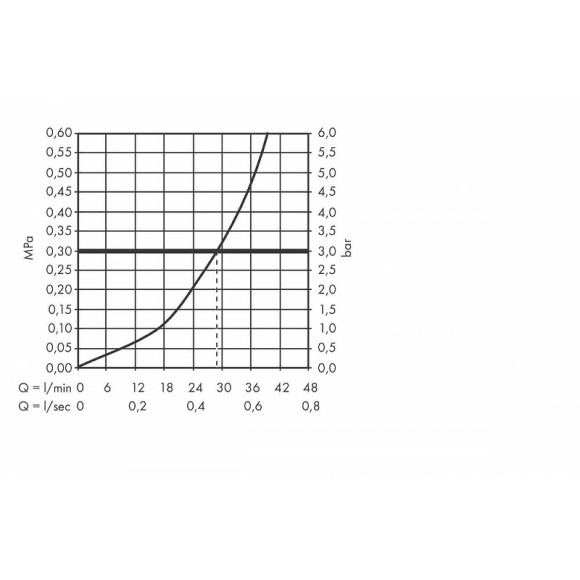 Смеситель для душа Hansgrohe Metropol 74565000 Хром